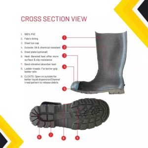 PVC and rubber rain boots construction comparison